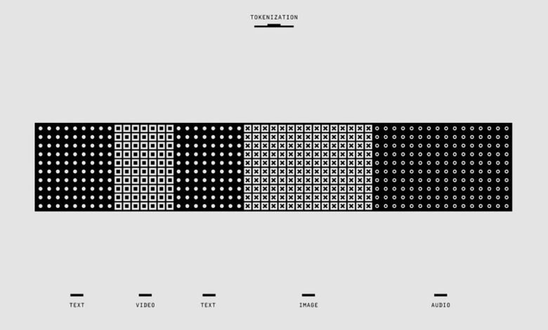 communication compliance division numbers